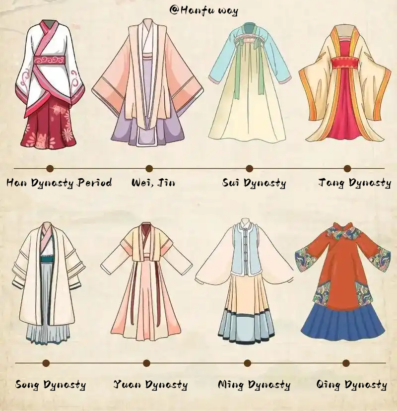 What Is Chinese Hanfu? - Hanfu Way: Traditional & Modern Chinese Hanfu ...